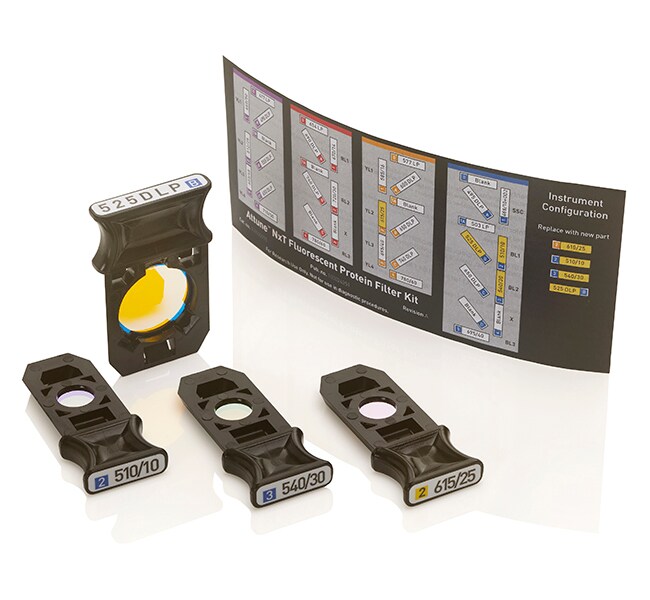 Attune&trade; NxT 荧光蛋白滤光片套件