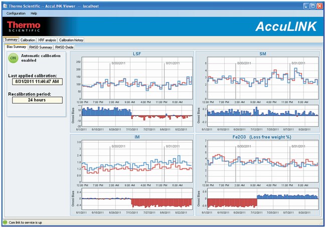 AccuLINK&trade; 软件包
