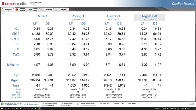 Omni View Online Elemental Analyzer Interface Software