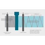 21PlusHD 涂布和深加工测量与控制系统