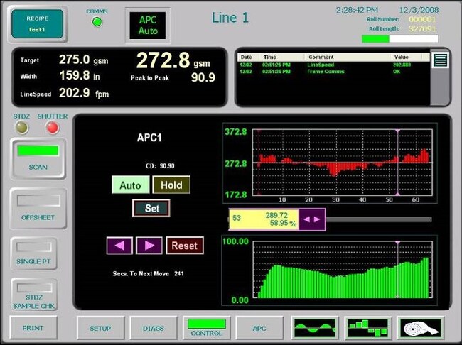IPlus! 涂布和深加工测量与控制系统