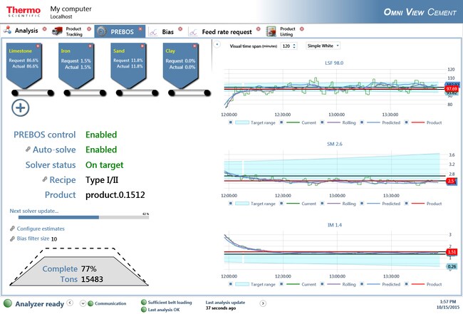 PREBOS 预混合优化软件