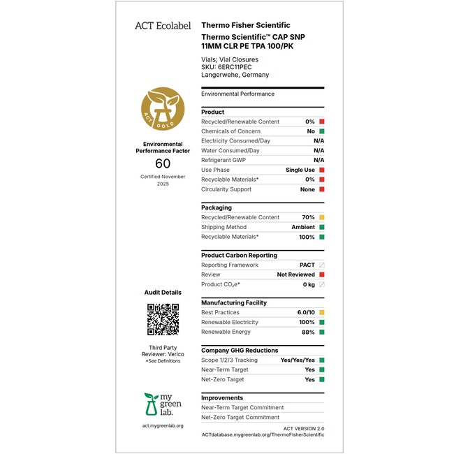 SureSTART™ 11 mm Snap Caps, Level 1 Everyday Analysis