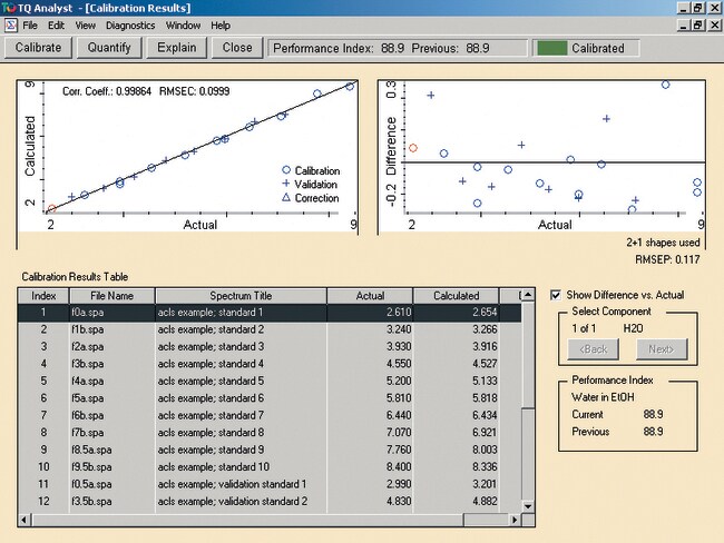 TQ Analyst™ 专业版软件