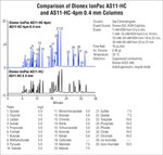 Dionex&trade; IonPac&trade; AS11-HC-4&mu;m IC Columns