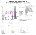 Dionex&trade; IonPac&trade; AS11-HC-4&mu;m IC Columns
