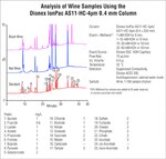 Dionex&trade; IonPac&trade; AS11-HC-4&mu;m IC Columns