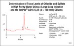 Dionex&trade; IonPac&trade; AS15 IC 色谱柱
