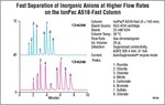 Dionex&trade; IonPac&trade; AS18-Fast IC 色谱柱
