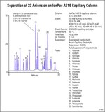 Dionex&trade; IonPac&trade; AS19 IC Columns