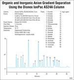 Dionex&trade; IonPac&trade; AS24A 毛细管柱、分析与保护柱