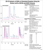 Dionex&trade; IonPac&trade; AS26 毛细管柱、分析与保护柱
