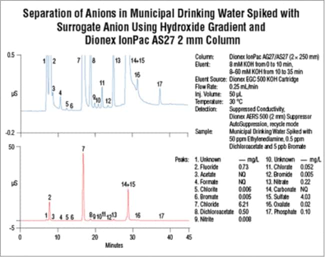 L-Lysine-2HCl, 4,4,5,5-D4 for SILAC