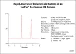Dionex&trade; IonPac&trade; Fast Anion IIIA Analytical &amp; Guard Columns