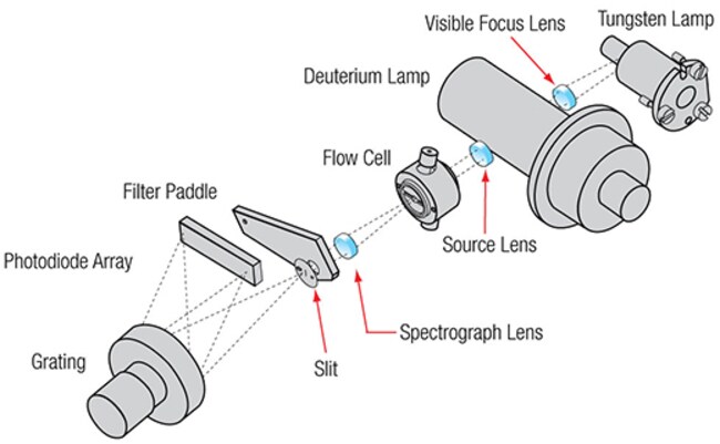 Dionex™ ICS-Series PDA Photodiode Array Detector Replacement Lamps