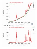 OMNIC&trade; Specta 软件