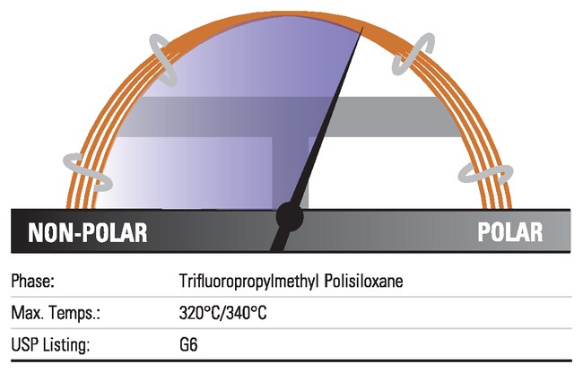 TraceGOLD&trade; TG-200MS GC Columns