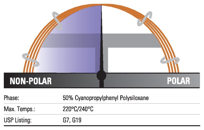 TraceGOLD™ TG-225MS GC Columns