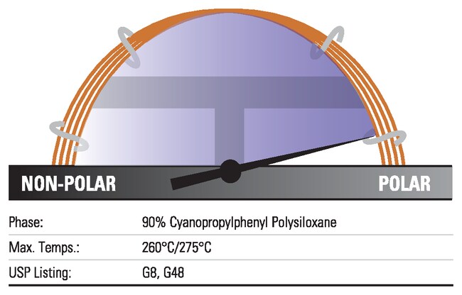 TraceGOLD TG-POLAR GC 色谱柱