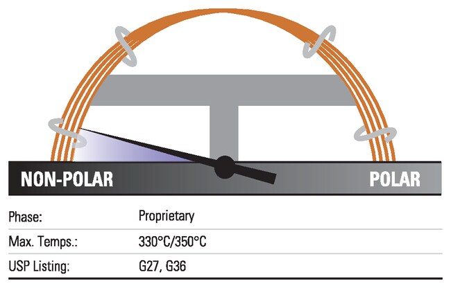 TRACE&trade; TR-Wax GC 色谱柱