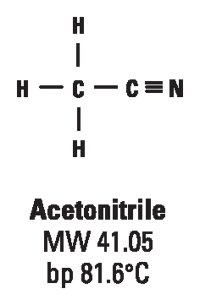 Silylation Grade Solvents