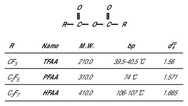 全氟酸酐（TFAA、PFAA 和 HFAA）酰化试剂
