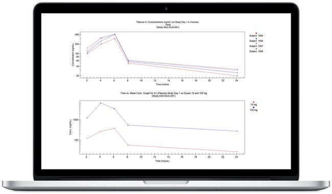 Watson LIMS&trade;：软件