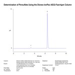 Dionex™ IonPac™ AS32-Fast-4µm 分析柱和保护柱
