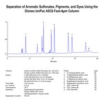 Dionex™ IonPac™ AS32-Fast-4µm 分析柱和保护柱