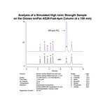 Dionex&trade; IonPac&trade; AS29-Fast-4&mu;m 分析和保护 IC 色谱柱