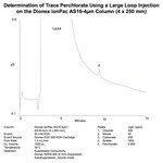 Dionex&trade; IonPac&trade; AS16-4&mu;m 分析、毛细管和保护 IC 色谱柱