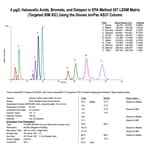Dionex&trade; IonPac&trade; AS31 分析和保护柱