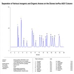 Dionex&trade; IonPac&trade; AS31 分析和保护柱