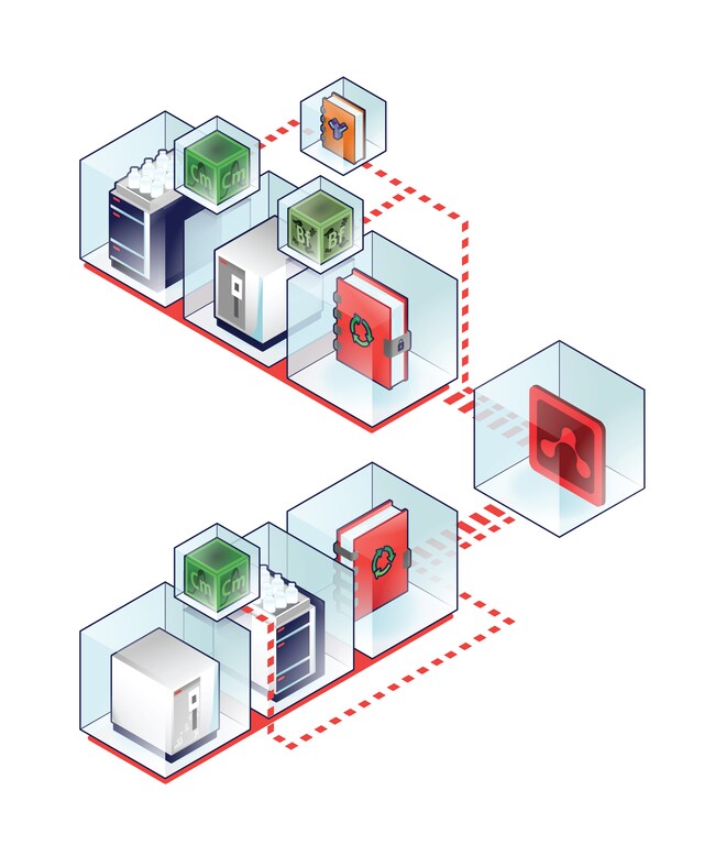 Multi-Attribute Method 2.0