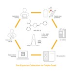 Tox Explorer&trade; Collection