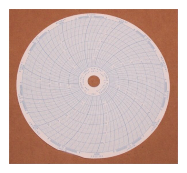 替换图表记录仪纸张