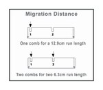 Owl&trade; EasyCast&trade; B2 和 B3 微型凝胶电泳系统电泳梳