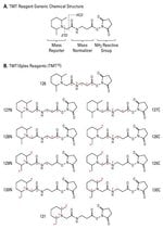 TMT10plex&trade; 同量异位标记试剂和试剂盒