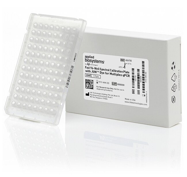 用于多通路 qPCR（Fast 96 孔）的 JUN&trade; 染料光谱校准板