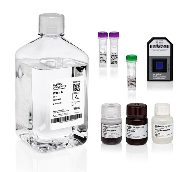 CytoScan™ 750K Accel Suite Array and Reagent Kit Bundle