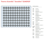 Sensititre&trade; EUMDR2F