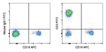 CD3 Monoclonal Antibody (UCHT1), FITC, eBioscience™