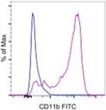 CD11b Monoclonal Antibody (M1/70), FITC, eBioscience™