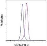 CD13 Monoclonal Antibody (WM-15 (WM15)), FITC, eBioscience™