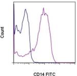 CD14 Monoclonal Antibody (Sa2-8), FITC, eBioscience™