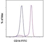 CD14 Monoclonal Antibody (61D3), FITC, eBioscience™
