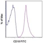 CD18 (LFA-1 beta) Monoclonal Antibody (6.7), FITC, eBioscience™