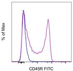 CD45R (B220) Monoclonal Antibody (HIS24), FITC, eBioscience™