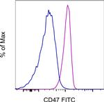 CD47 Monoclonal Antibody (B6H12), FITC, eBioscience™