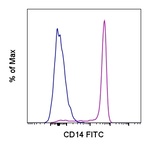 CD14 Monoclonal Antibody (61D3), FITC, eBioscience™